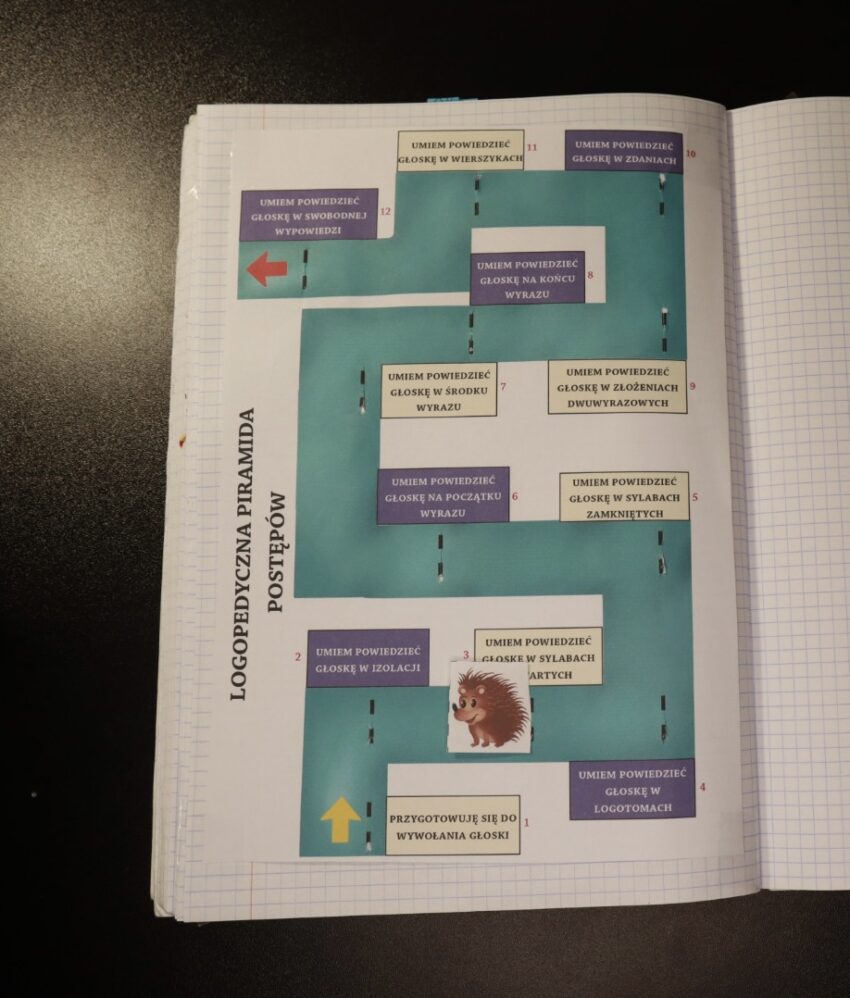 Logopedyczne Piramidy Postępów
